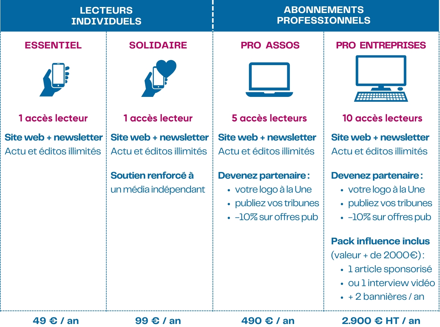 Tarifs Abonnements Mediatico 2